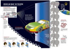 从显示应用解析IMAX3D与3D的区别