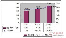 2012-2016年中国教育信息化市场投资潜力分析