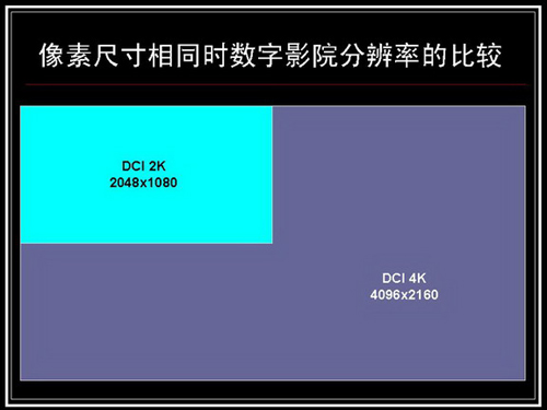 4K分辨率