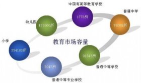 多媒体教学时代来临 投影机市场新机遇