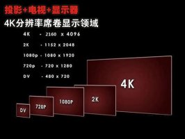 3D显示技术与冷 4K设备2013年能否上位