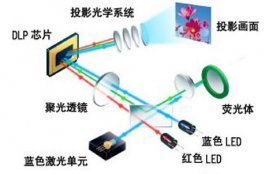 混合光源优势明显 市场发展步伐将加快