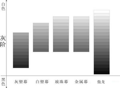 技术优势 谈投影幕如何实现高增益