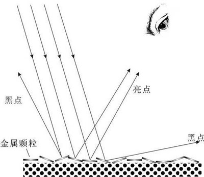 技术优势 谈投影幕如何实现高增益