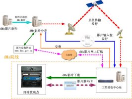 IMAX 3D智能与4K高清投影银幕解析