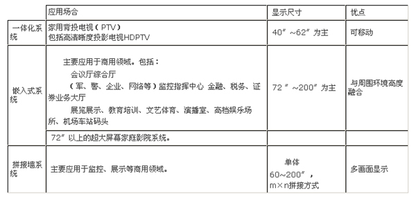 背投影显示系统与光学型背投影屏幕