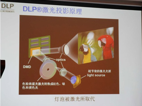 投影新光源技术大提升 激光光源占得先机？