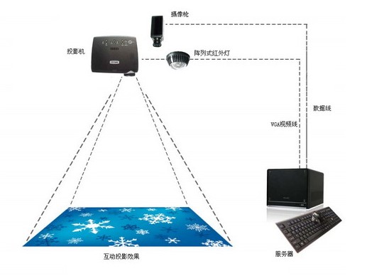 互动投影应用优势凸显创多媒体教学新纪元